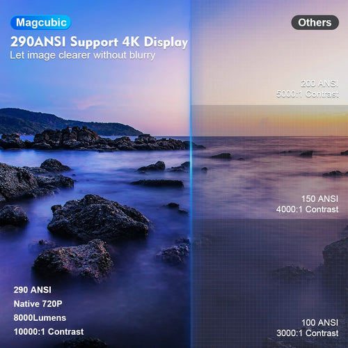 Projector 4K 1080P Supported with Wifi and Bluetooth, Portable Mini Projector, 180° Rotatable Home Theater, Compatible for Laptop, PC, Smartphone